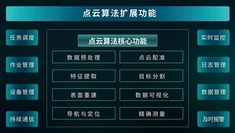 Sistema d'algorisme de núvols de punts